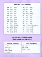 Мій перший англійський словничок. Монстрик. 1-4 клас. Image №5