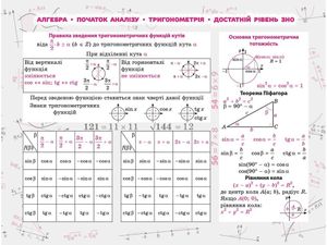 Стікербук. Алгебра. 100 найважливіших формул до ЗНО — фото 6