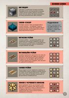 Minecraft. Посібник з червоного каменю. Image №7