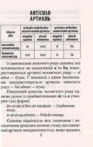 Граматика іспанської мови. Image №3