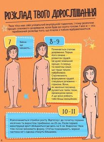 Як я дорослішаю. Посібник для дівчат. Зображення №6