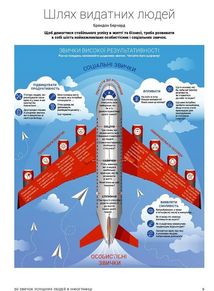 50 звичок успішних людей в інфографіці. Image №8