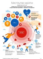 50 звичок успішних людей в інфографіці. Image №10