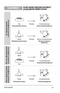 Психологія 101. Факти, теорія, статистика, тести й таке інше. Image №7