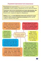 Українська мова без репетитора. 5 клас. Зображення №7