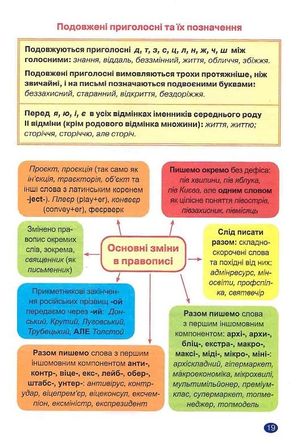 Українська мова без репетитора. 5 клас — Наталя Денисенкова, фото 10
