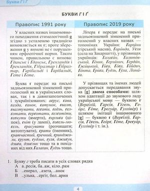 Зміни в українському правописі. Правила, тести — Василь Терещенко, фото 9