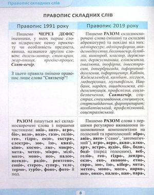 Зміни в українському правописі. Правила, тести — Василь Терещенко, фото 11