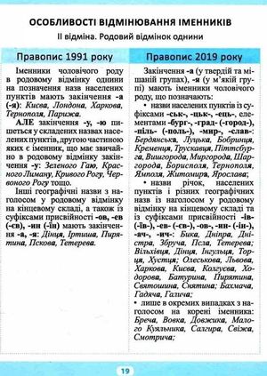 Зміни в українському правописі. Правила, тести — Василь Терещенко, фото 12