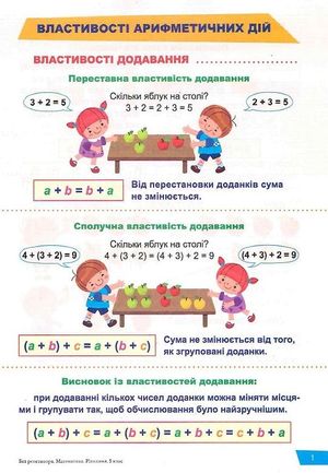 Математика. Рівняння. Властивості арифметичних дій. 5 клас — фото 5