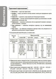 Українська мова. Усі основні правила. 5-11 класи. Image №5