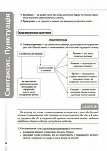 Українська мова. Усі основні правила. 5-11 класи. Image №7