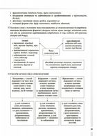 Українська мова. Усі основні правила. 5-11 класи. Image №8