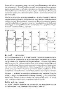 Космос. Agile-щоденник для особистого розвитку. Зображення №6