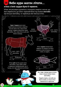 100 фактів про їжу. Зображення №12