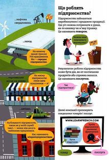 Бізнес для початківців. Image №6