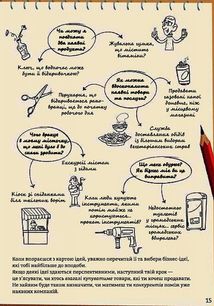 Бізнес для початківців. Image №9