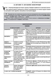 Українська мова. Правопис у таблицях. Тестові завдання. Враховуючи новий правопис. Image №5