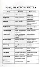 Граматика української мови в таблицях. Image №6