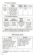 Граматика української мови в таблицях. Image №8