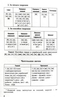 Граматика української мови в таблицях. Image №8
