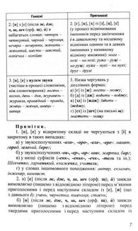 Граматика української мови в таблицях. Image №9