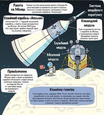 Маленькі дослідники. Космічний світ. Image №6