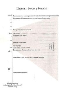 Коротка (дуже) історія життя на Землі. 4,6 мільярда років у 12 розділах. Image №4