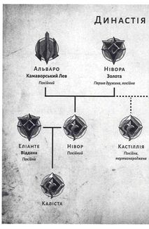 League of Legends. Руйнація. Image №3
