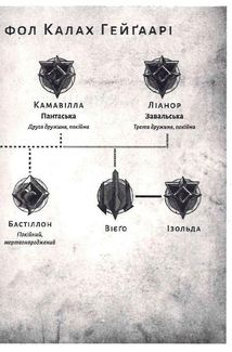 League of Legends. Руйнація. Image №4