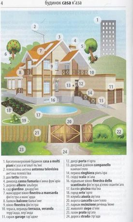 Розмовник в малюнках. Італійська мова. 750 слів — Анастасія Синенко, фото 8