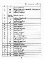 Граматика італійської мови. Image №5
