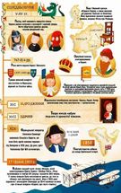 Велика книга суперцікавинок. Image №17