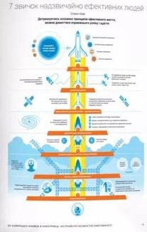 50 найкращих книжок в інфографіці. Інструменти особистої ефективності. Image №10
