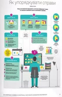 50 найкращих книжок в інфографіці. Інструменти особистої ефективності. Image №11