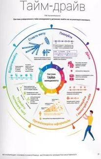 50 найкращих книжок в інфографіці. Інструменти особистої ефективності. Image №12