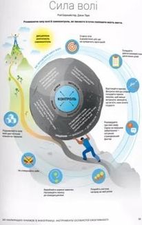 50 найкращих книжок в інфографіці. Інструменти особистої ефективності. Image №16