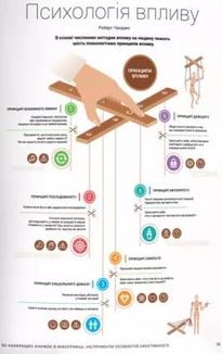 50 найкращих книжок в інфографіці. Інструменти особистої ефективності. Image №17