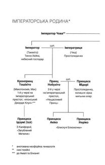 Мрії про Токіо. Книга 2. Image №3