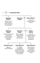 Мрії про Токіо. Книга 2. Image №4