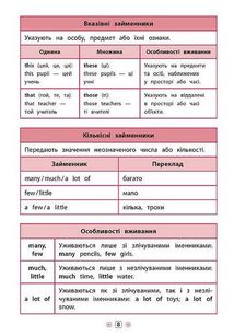 Довідник у таблицях. Англійська мова. 1-4 класи. Image №7