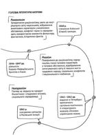 Усе, що ви хотіли знати про українську літературуи. Зображення №6