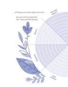 Мотиваційний щоденник. Created with a Purpose. Зображення №7