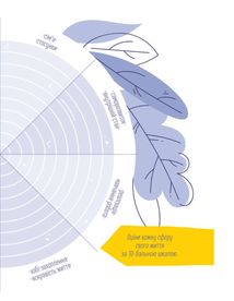 Мотиваційний щоденник. Created with a Purpose. Зображення №8