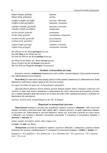 Німецька мова. ЗНО та НМТ 2025. Комплексне видання. Image №5