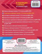 ЗНО і ДПА. Геометрія в таблицях і схемах. 7-11 класи. Зображення №3