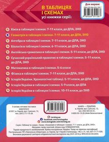ЗНО і ДПА. Геометрія в таблицях і схемах. 7-11 класи. Зображення №3