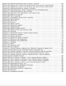 ЗНО і ДПА. Геометрія в таблицях і схемах. 7-11 класи. Зображення №6