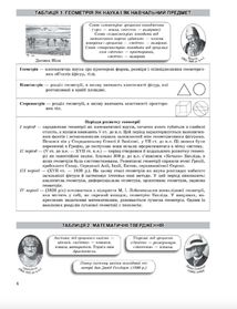 ЗНО і ДПА. Геометрія в таблицях і схемах. 7-11 класи. Зображення №7