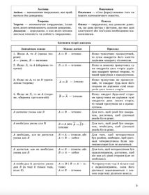 ЗНО і ДПА. Геометрія в таблицях і схемах. 7-11 класи. Зображення №8